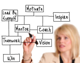 systemisches coaching vorstand